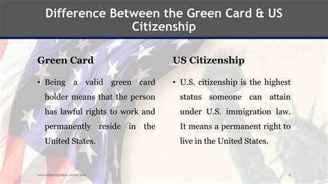 U.S. Green Card vs U.S. Citizenship .